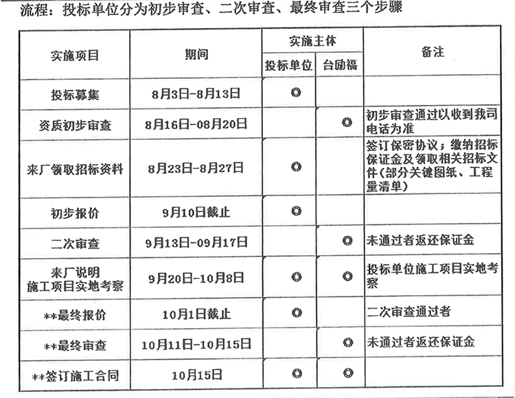 尊龙凯时人生就是搏!(中国游)官网